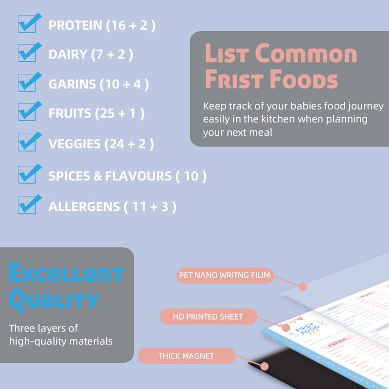 Baby First Foods Checklist Mag - Baby Food List ulasan dan harga